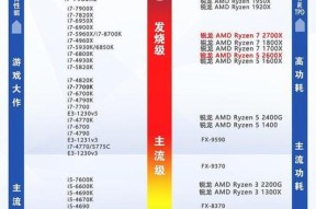 未侦测到CPU密钥的解决方法是什么？如何确保CPU密钥被正确识别？