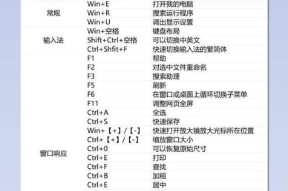笔记本电脑特定按键功能是什么？