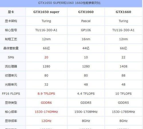 提升1650显示器性能的方法（如何优化1650显示器的表现效果）  第1张