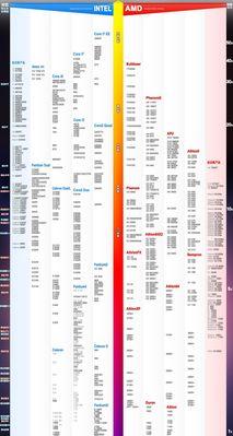 2024年最新CPU天梯图笔记本（性能突破新境界）  第1张