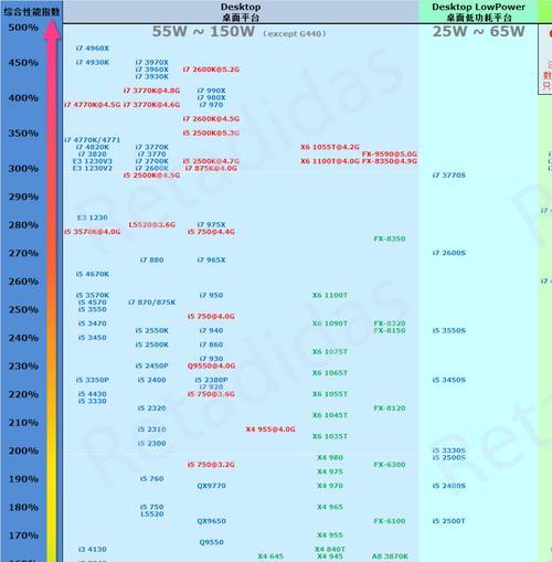 2024年5月笔记本显卡天梯图（笔记本显卡市场迎来性突破）  第1张
