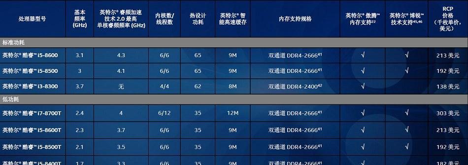 超频技巧（探索英特尔CPU超频的方法与注意事项）  第1张