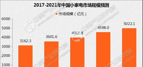 夏普空调显示P1原因分析（探究夏普空调显示P1的常见问题及解决方法）  第1张