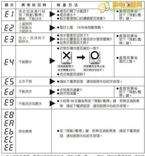 复印机故障代码解析与处理方法（了解常见复印机故障代码）  第3张