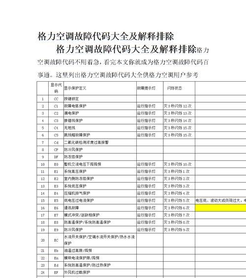 美的空调故障代码大全（美的空调故障代码及维修方法详解）  第1张