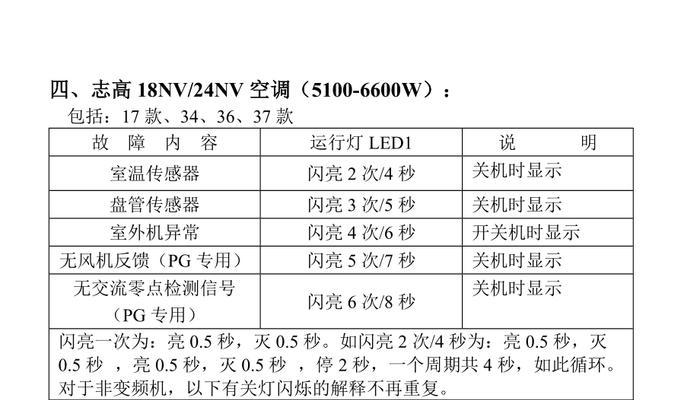 美的空调故障代码大全（美的空调故障代码及维修方法详解）  第2张