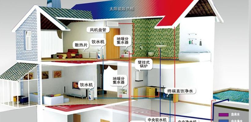 特灵空调故障码EH的解决方法（排除特灵空调故障码EH）  第3张