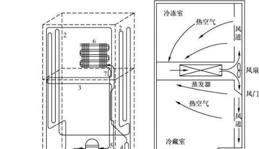 美菱冰箱电磁阀更换方法详解（冰箱电磁阀故障维修指南）  第2张