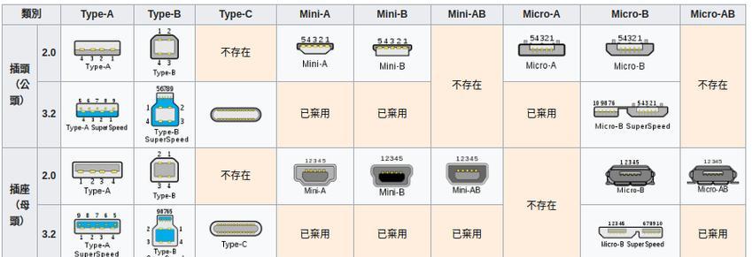 如何在显示器上使用USB接口？常见问题有哪些？  第3张