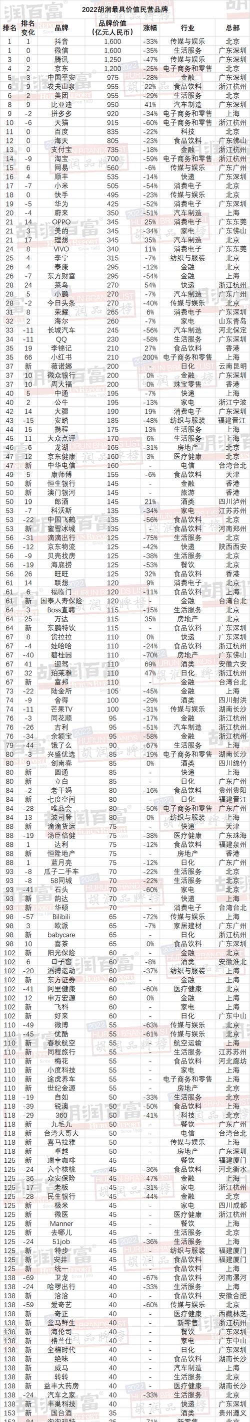 2022手机销量排行榜是怎样的？哪些品牌最受欢迎？  第1张