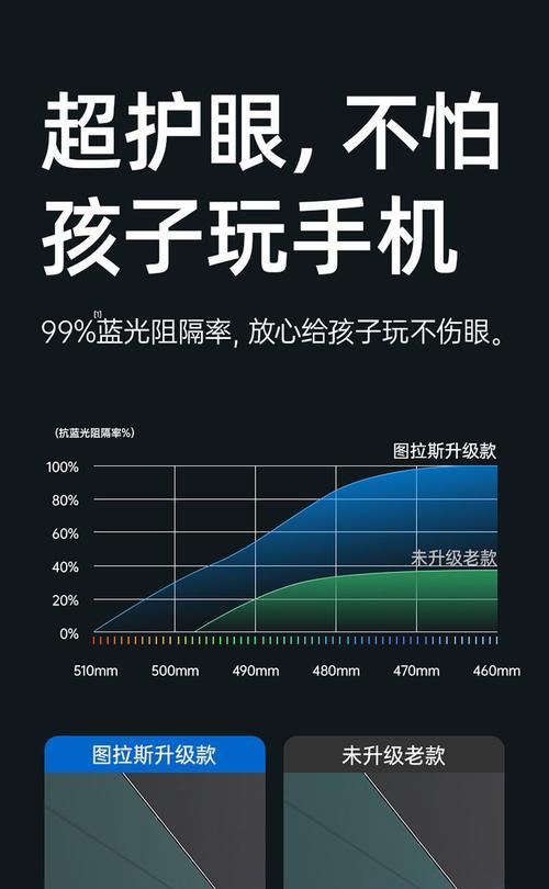 苹果11贴膜有必要吗？贴膜后屏幕触感会变差吗？  第3张