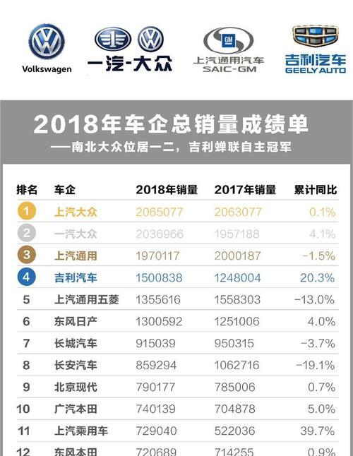 中国手机TOP5品牌确定？这些品牌的哪些功能最受用户欢迎？  第2张