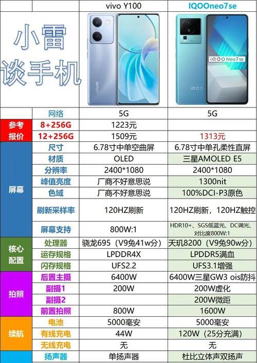 2023年换手机首选这三款？哪款性能最强性价比最高？  第2张