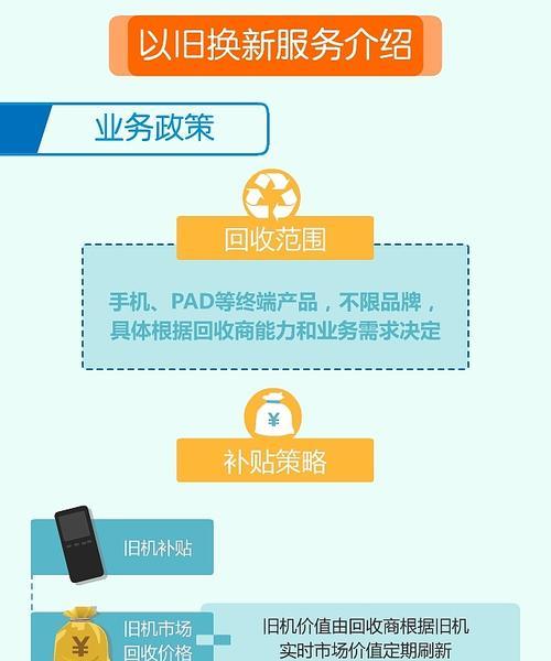 华为一站式以旧换新政策是什么？如何参与？  第2张