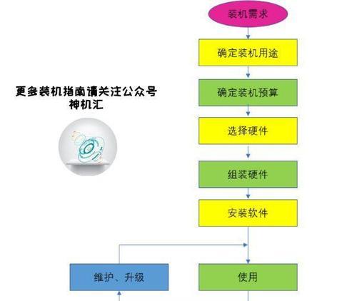 电脑装机攻略？如何选择合适的硬件配置？  第3张