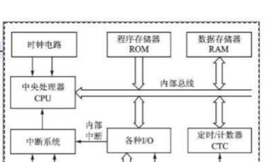 51款CPU性价比排名是怎样的？如何选择最合适的处理器？  第3张