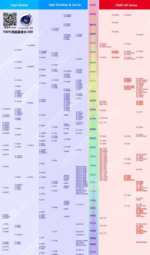 台式电脑CPU天梯图怎么查看？如何根据天梯图选择CPU？  第3张