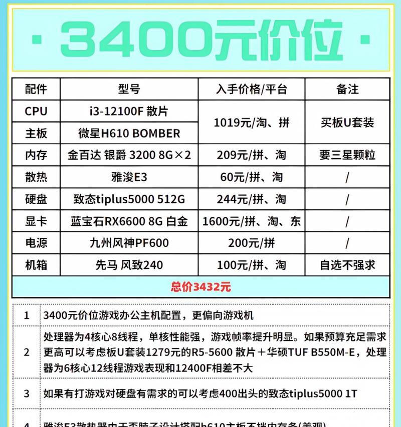 电脑主机配置清单怎么选？常见问题有哪些？  第1张