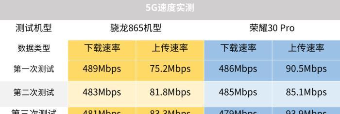 骁龙870与骁龙865有何不同？性能差异大吗？  第2张