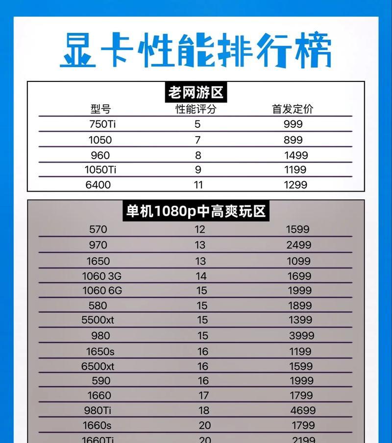 独立显卡性能排行是怎样的？如何选择适合自己的显卡？  第2张