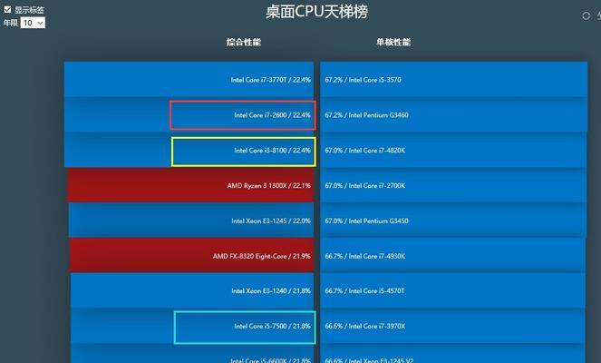 看完流程，装机不求人？自己动手如何解决常见电脑问题？  第2张