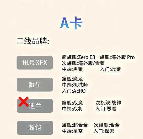 装机前需要了解哪些常见问题？装机流程中有哪些注意事项？  第3张