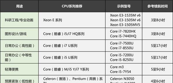 笔记本CPU性能排行榜怎么查看？2024年最新排名是怎样的？  第1张