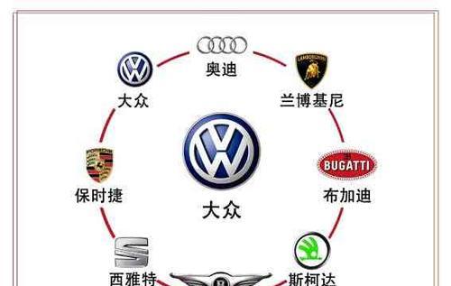 原来这些品牌才是人们认可的？如何辨别市场上的真正认可品牌？  第1张