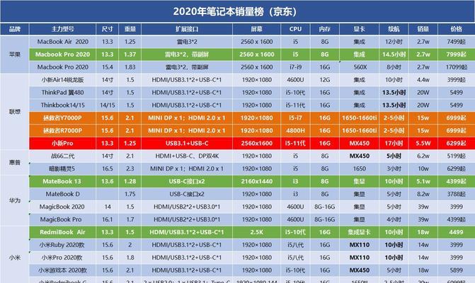 定升笔记本电脑玩家必备？如何选择适合游戏的笔记本电脑配置？  第3张