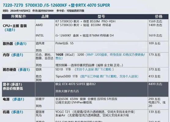 2024年办公电脑主机最佳配置推荐是什么？如何选择适合自己的配置？  第1张