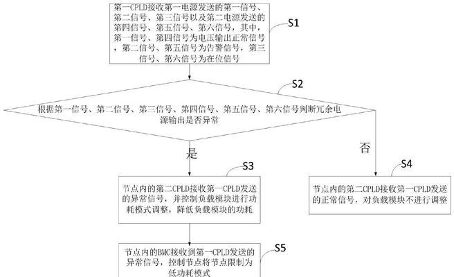 如何估算服务器功耗？多种方法的优缺点是什么？  第3张