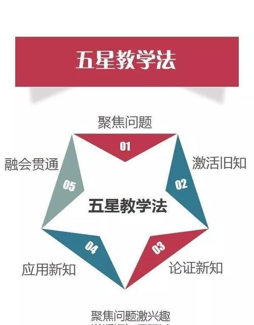 重要的是要耐心细心看清楚所有的标志？如何确保不遗漏任何重要信息？  第3张