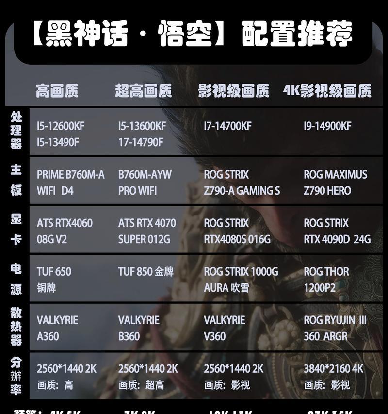 游戏主机推荐配置是什么？如何选择适合自己的游戏主机配置？  第3张