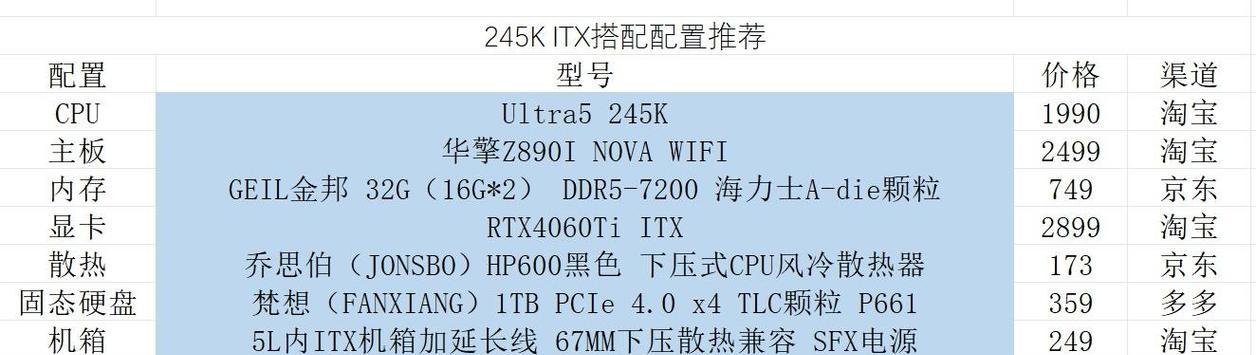 主板搭配推荐？如何根据CPU选择合适的主板？  第1张