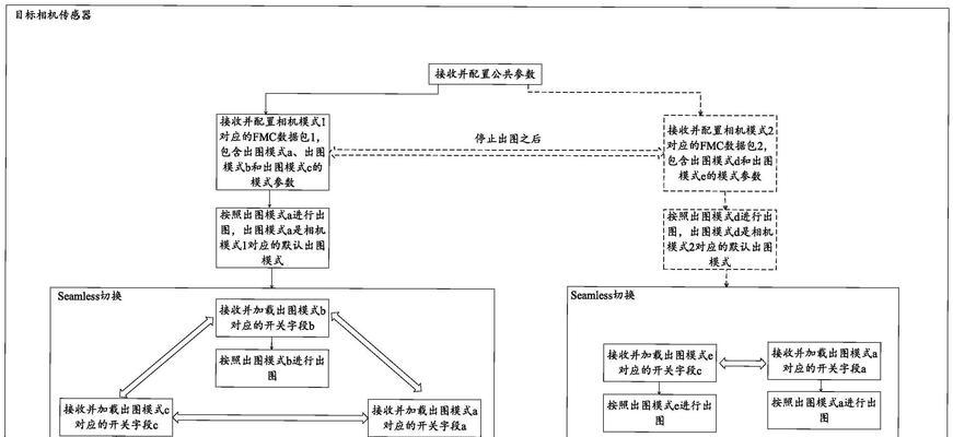 设置步骤图解？如何一步步完成配置？  第1张