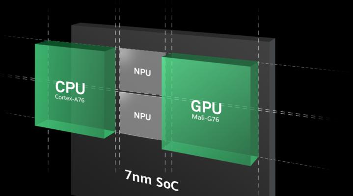Kirin980测评详述？性能特点和常见问题解答？  第3张
