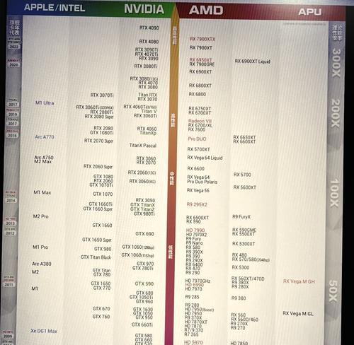 显卡性能天梯图怎么查？A卡N卡INTEL显卡性能对比？  第1张