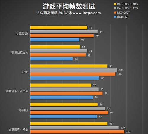 显卡性能天梯图怎么查？A卡N卡INTEL显卡性能对比？  第3张