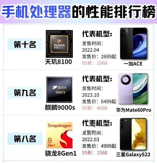 2024年手机芯片性能排行榜是怎样的？哪些芯片表现最佳？  第2张