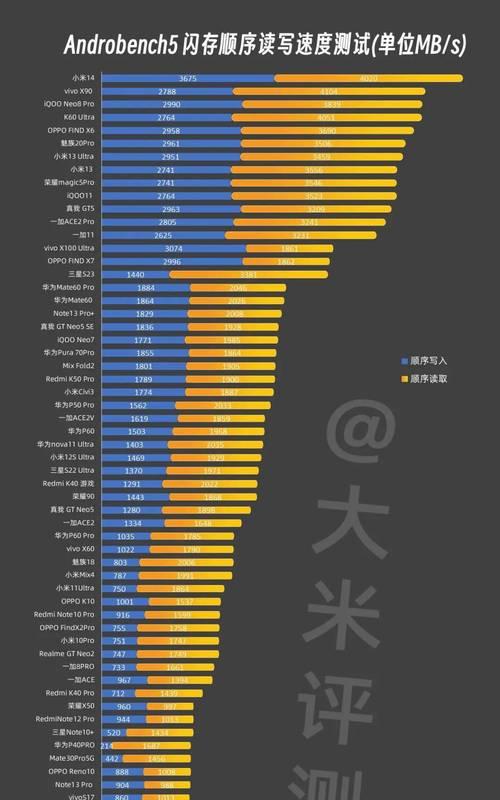 2024年手机芯片性能排行榜是怎样的？哪些芯片表现最佳？  第3张