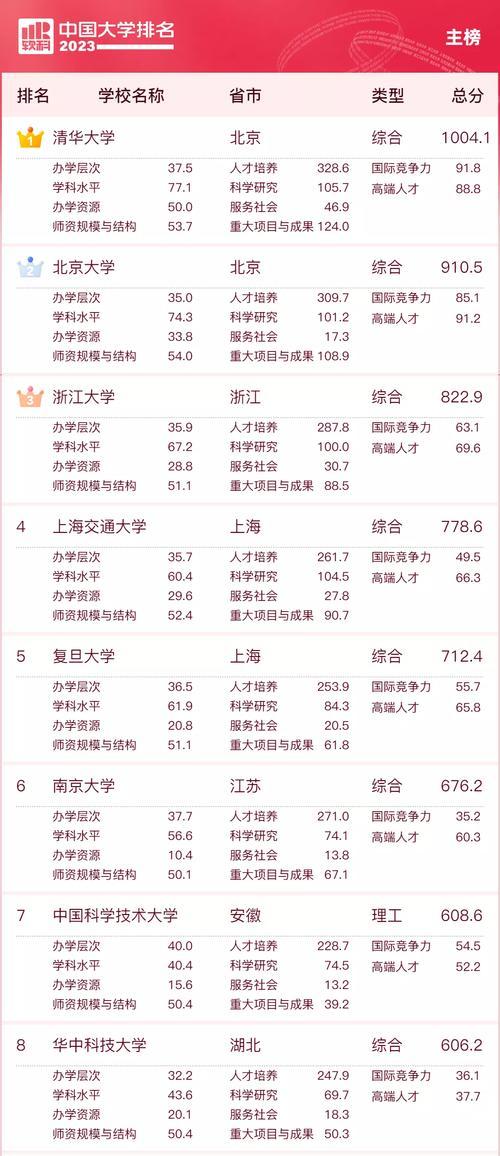 2024年大学排名公布了吗？排名变化有哪些常见问题解答？  第1张