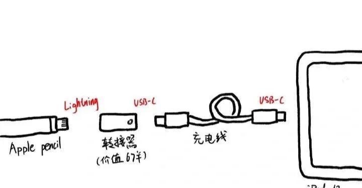 iPad显示不在充电怎么办？解决方法有哪些？  第2张