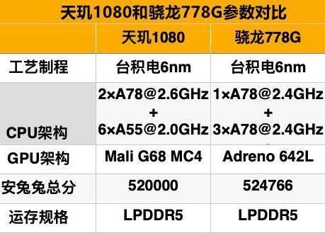 骁龙778G和骁龙870哪个更适合你？入手建议大解析？  第2张