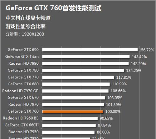 在售显卡性价比排序？如何挑选最具性价比的显卡产品？  第1张