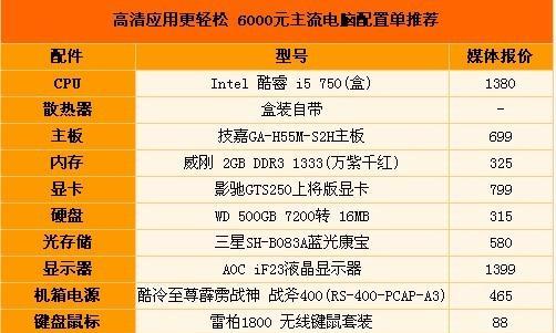 组装电脑时如何选择合适的电源功率瓦数？电源瓦数对电脑性能有何影响？  第3张