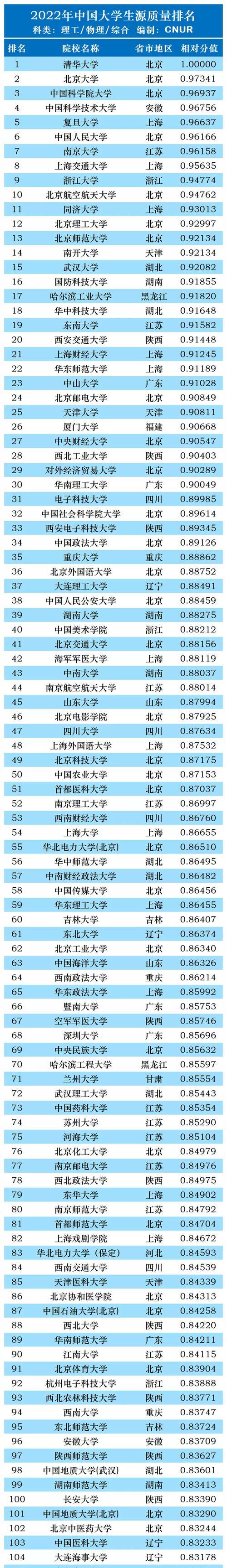 2022年热门排行榜有哪些？如何根据排行榜选择产品？  第1张