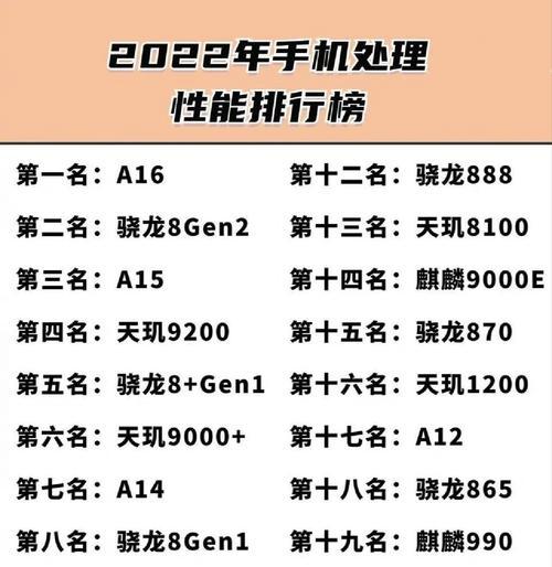 2022年热门排行榜有哪些？如何根据排行榜选择产品？  第3张