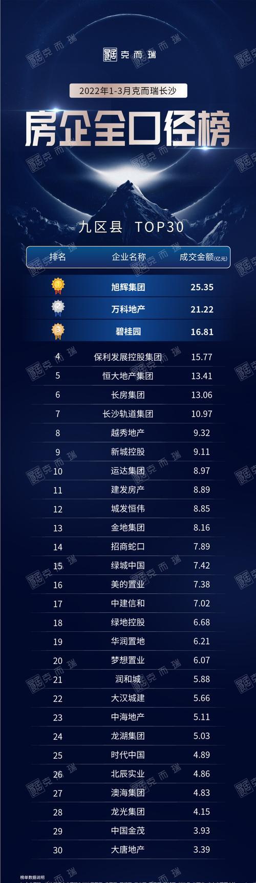 2022年热门排行榜有哪些？如何根据排行榜选择产品？  第2张