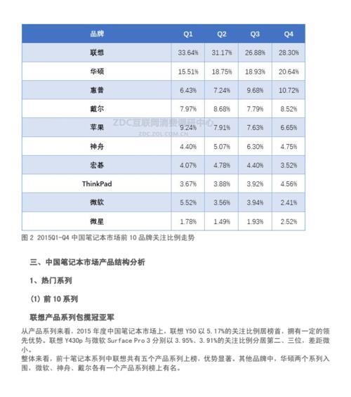 电脑十大畅销品牌市场调查？2024年最新排名和用户反馈是什么？  第2张