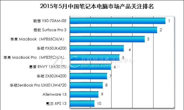电脑十大畅销品牌市场调查？2024年最新排名和用户反馈是什么？  第1张